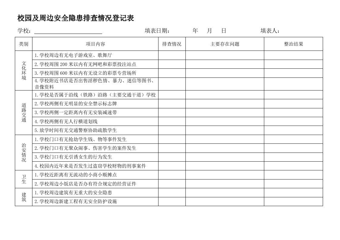 校园及周边安全隐患排查情况登记表