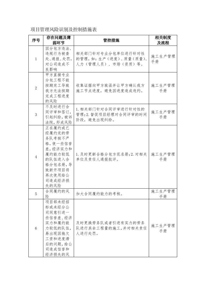 项目管理风险识别及控制措施表