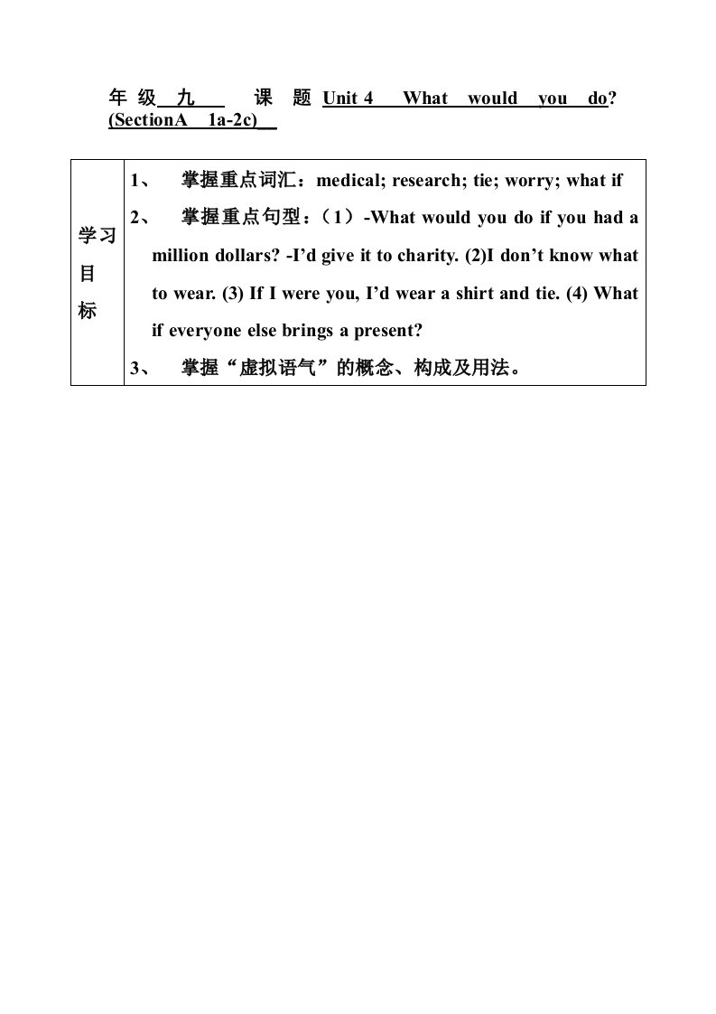 人教版九年级第四单元知识点虚拟语气