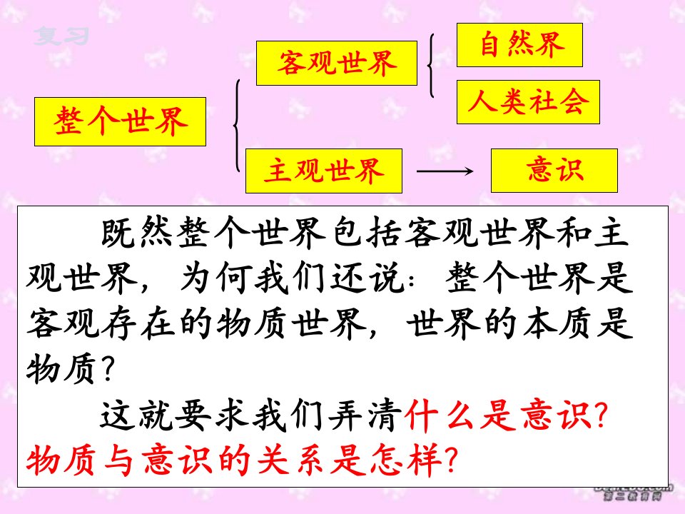 意识是客观事物在人脑中的反映