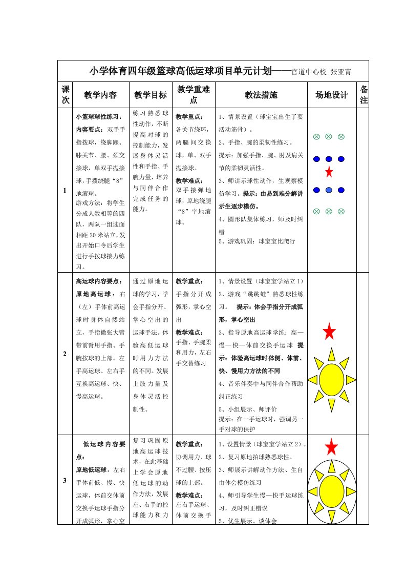 29-小学体育四年级篮球高低运球项目单元计划&mdash;&mdash;官道中心校