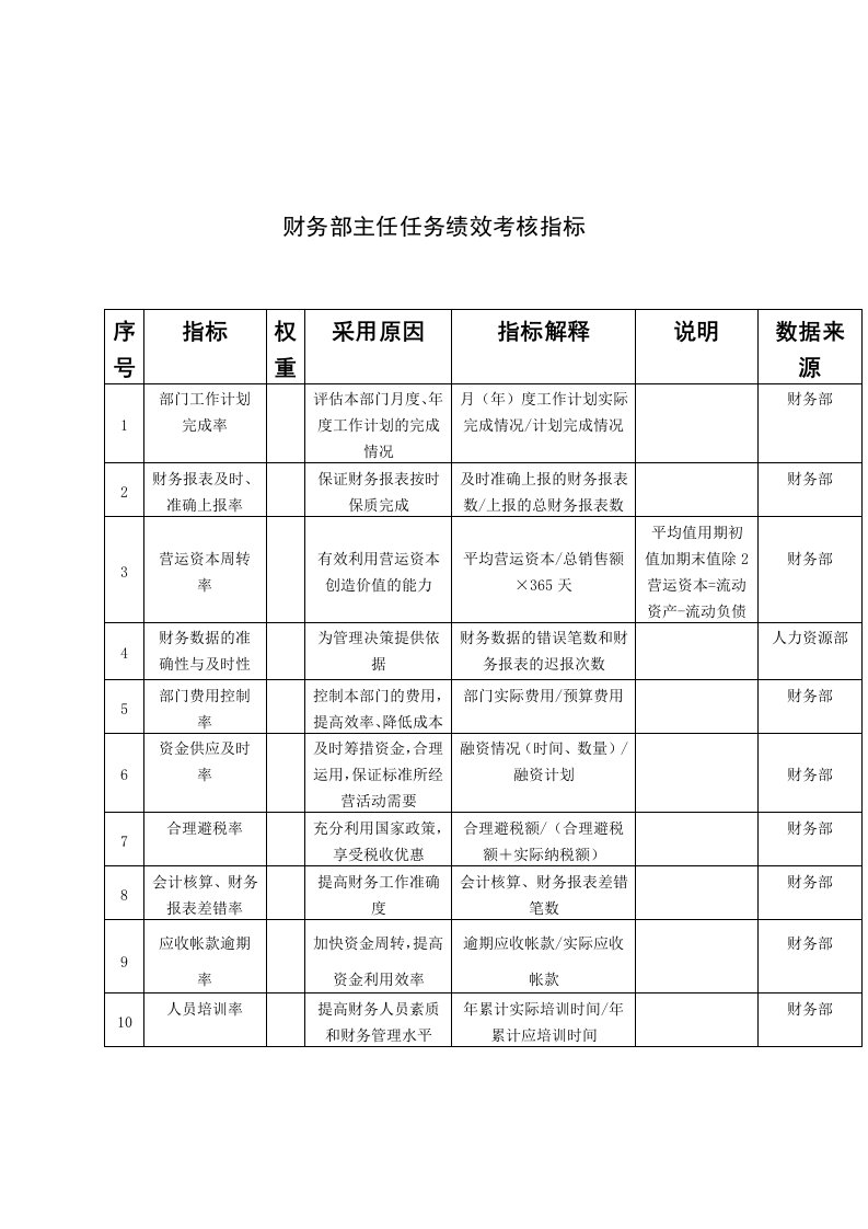 KPI绩效指标-中国建筑研究所财务部主任任务绩效考核指标