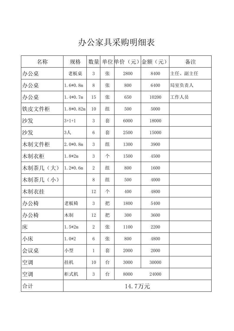 办公家具采购明细表