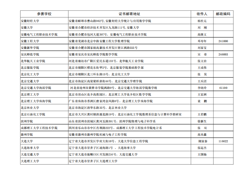 第七届全国大学生电工数学建模竞赛获奖证书邮寄地址