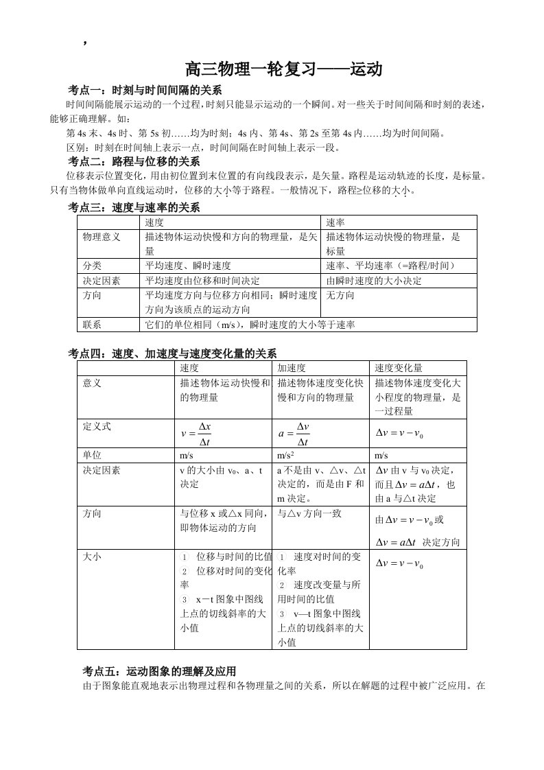 高一物理必修1第一章、第二章知识点复习与习题与答案