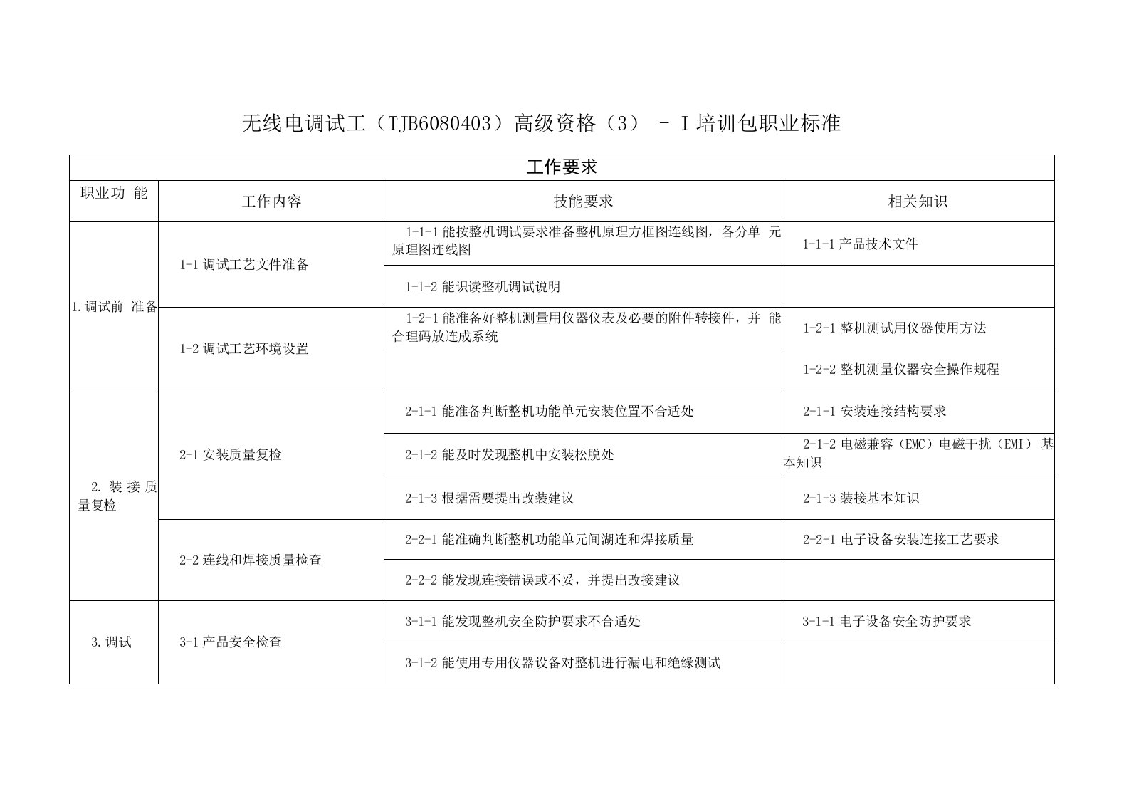 无线电调试工高级