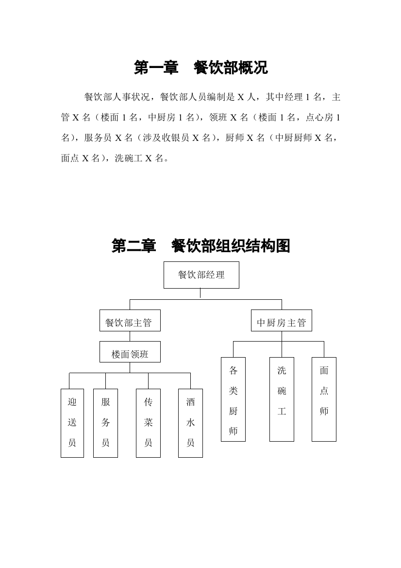 餐饮部创绿管理制度