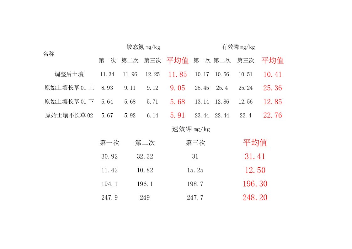 全国第二次土壤普查养分分级标准