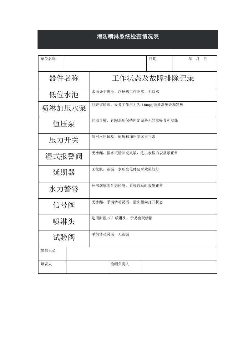 消防喷淋系统检查情况表