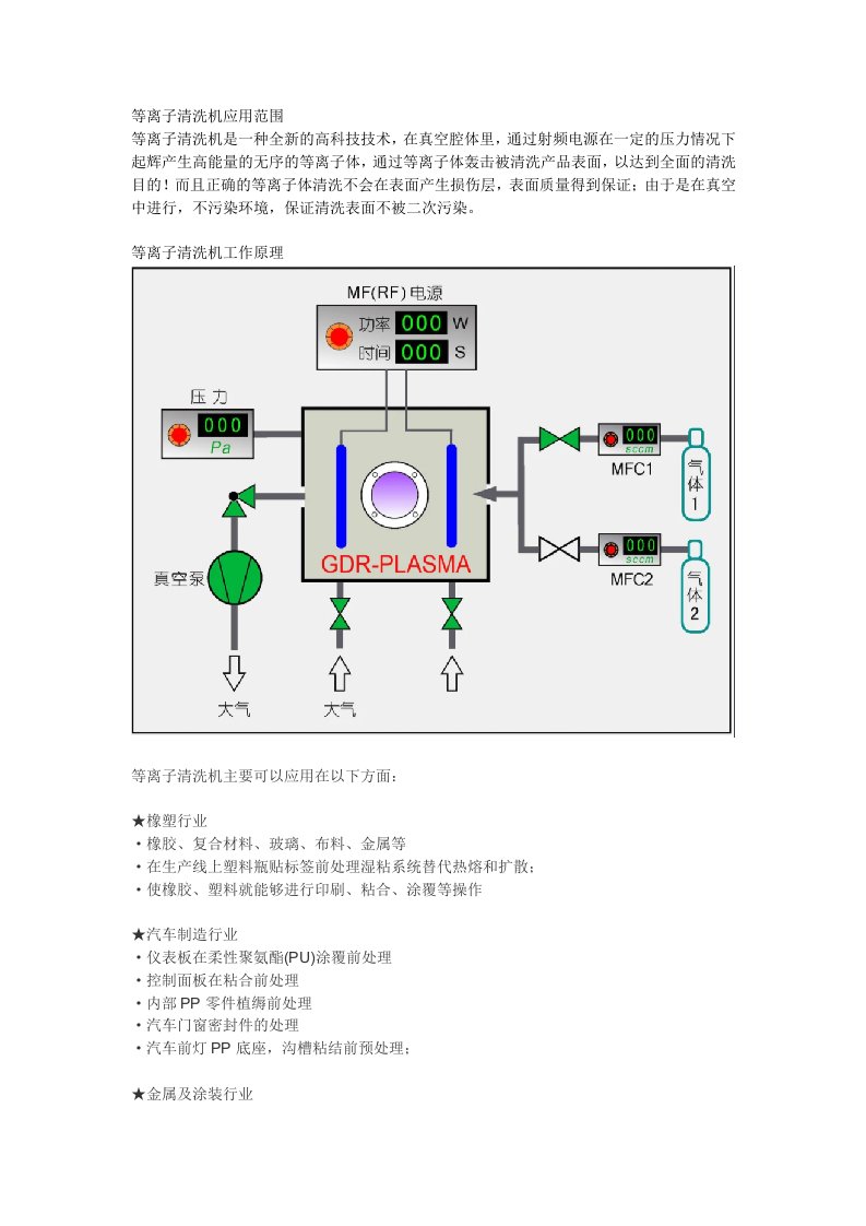 等离子清洗机应用范围