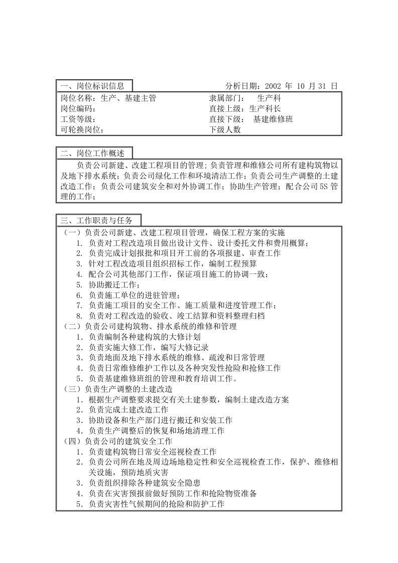 登康口腔护理用品有限公司岗位说明书大全73