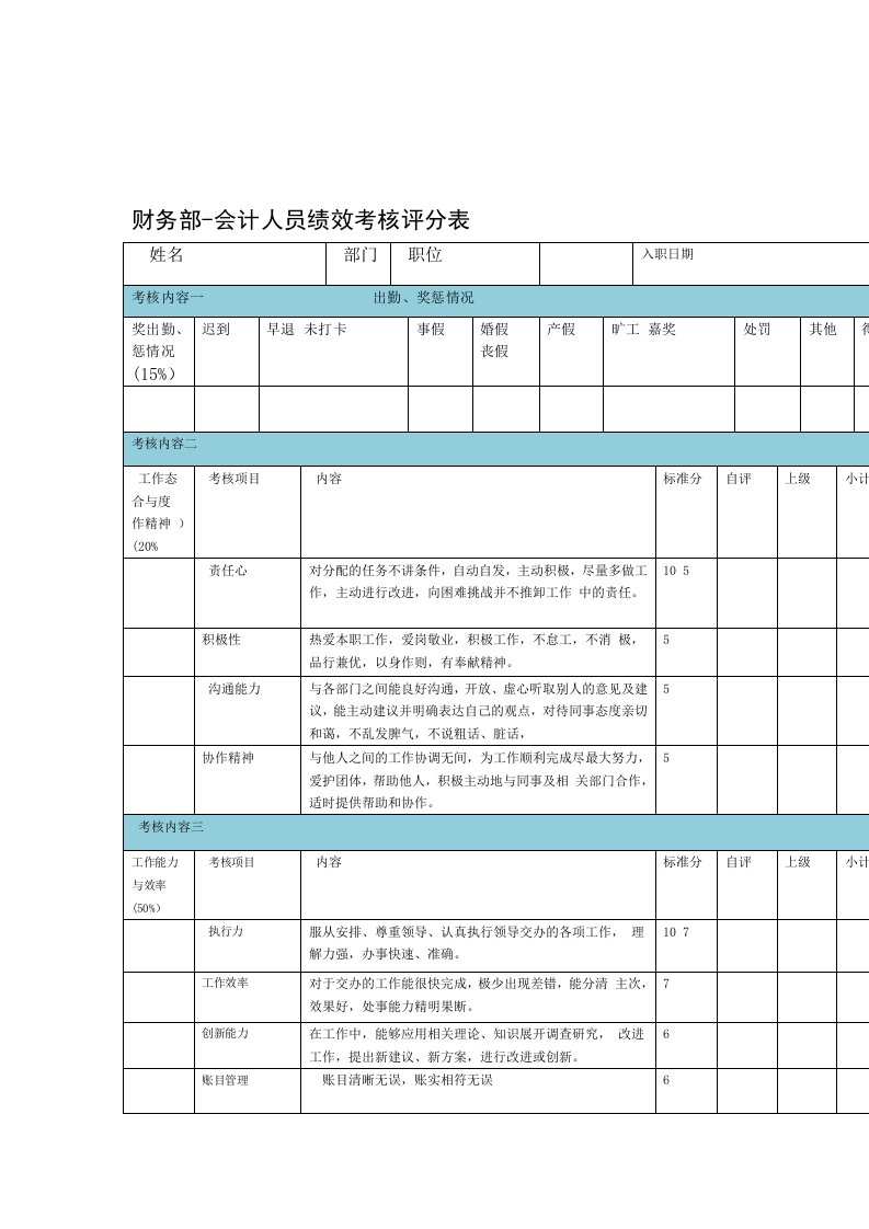 财务部