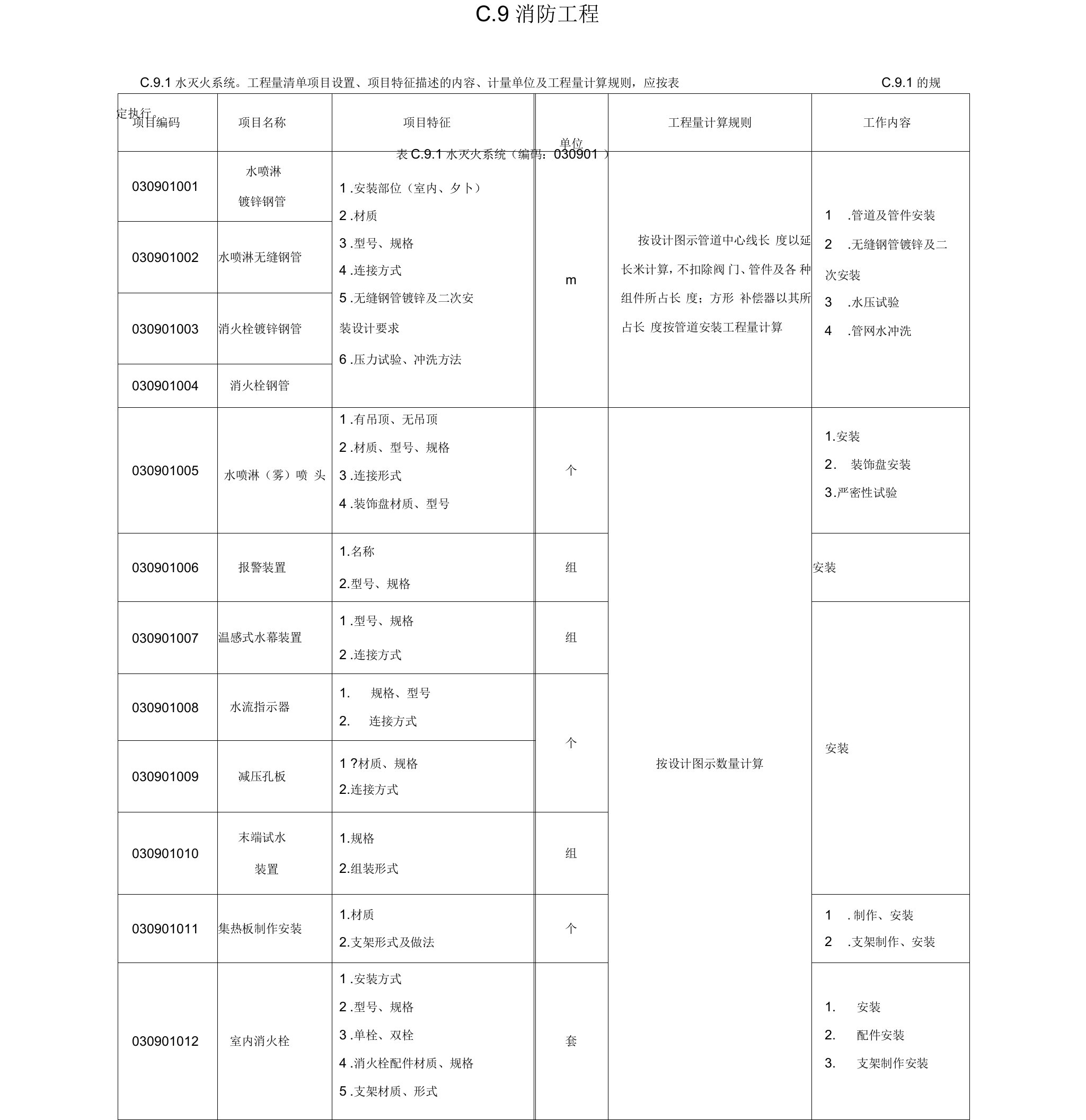 消防工程工程量清单计价规范