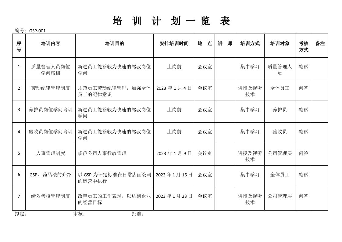 2023年度药店培训计划一览表