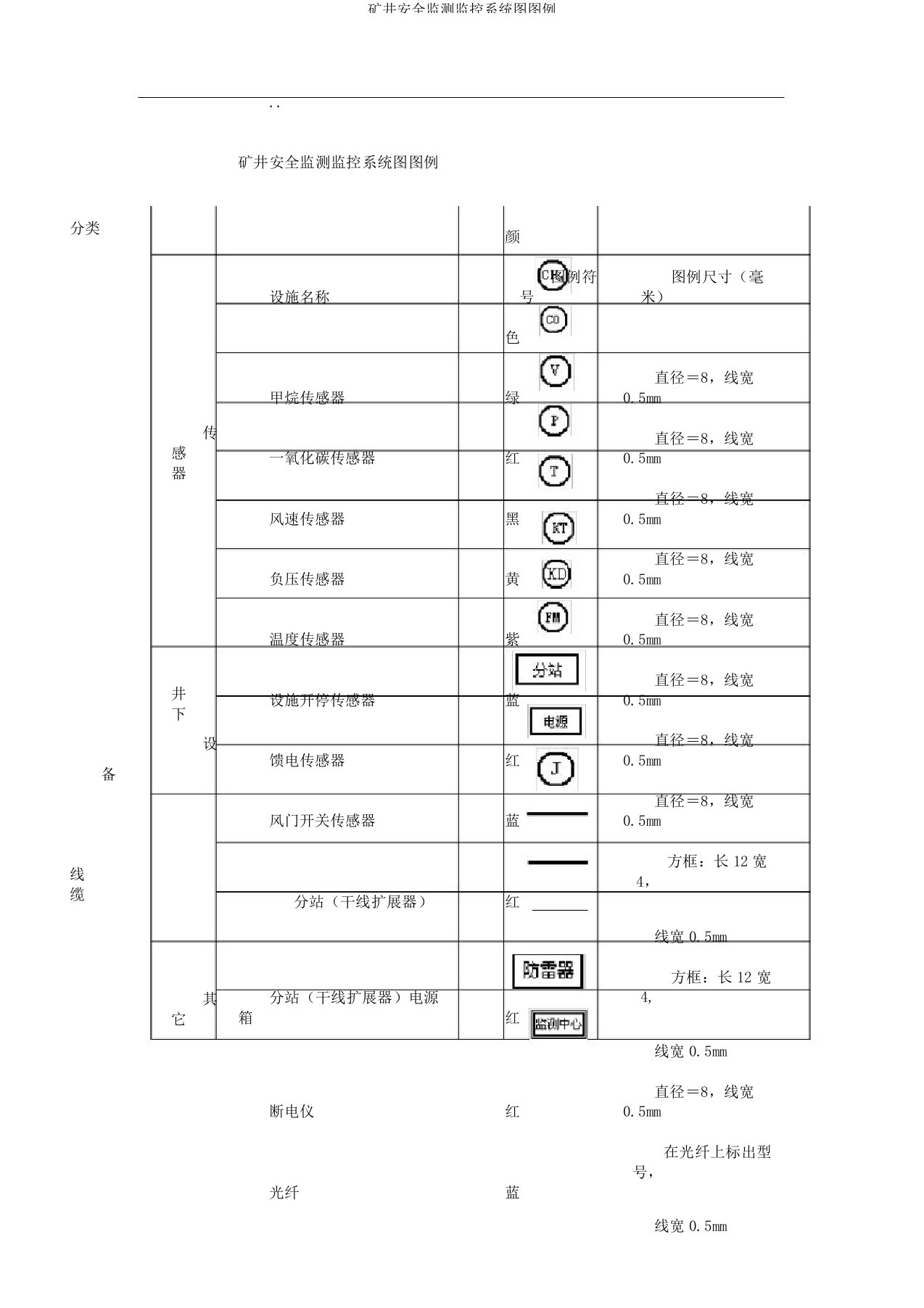 矿井安全监测监控系统图图例