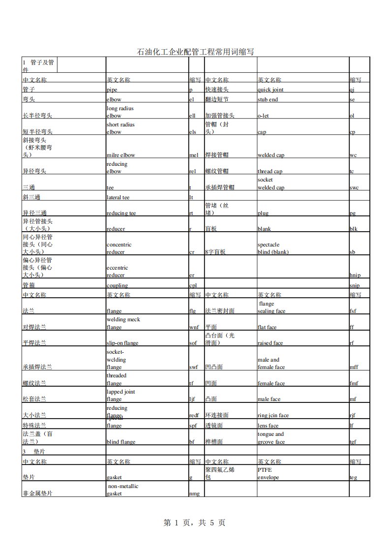 石油化工管道施工用语中英文对照表new