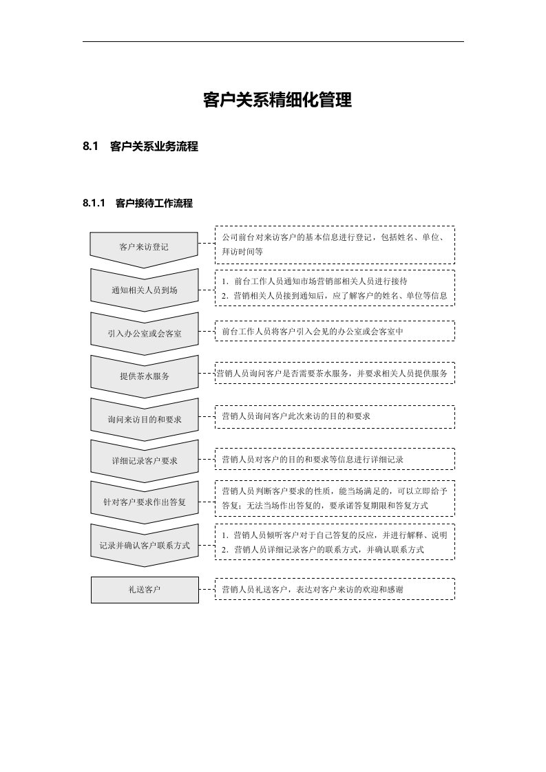 客户关系精细化管理规范及流程