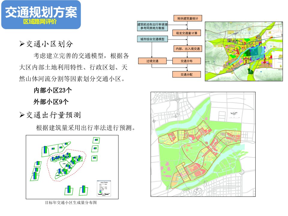 transcad路网评估