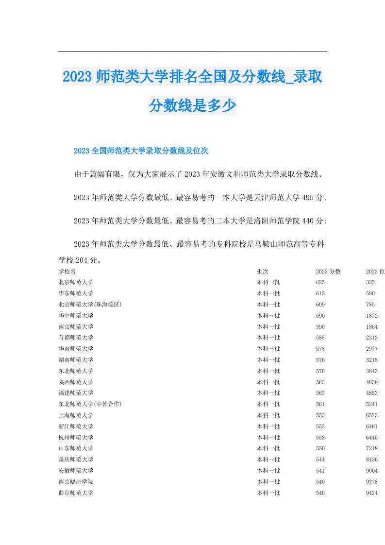 师范类大学排名全国及分数线_录取分数线是多少