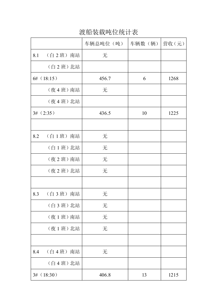 2013年8月份渡船装载吨位统计表