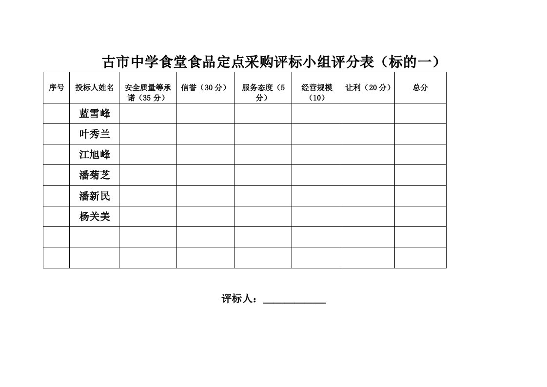 古市中学食堂食品定点采购评标小组评分表