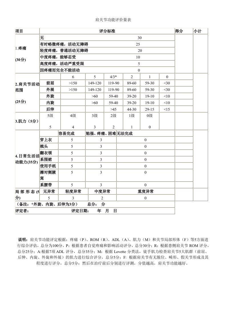 肩关节功能评价量表