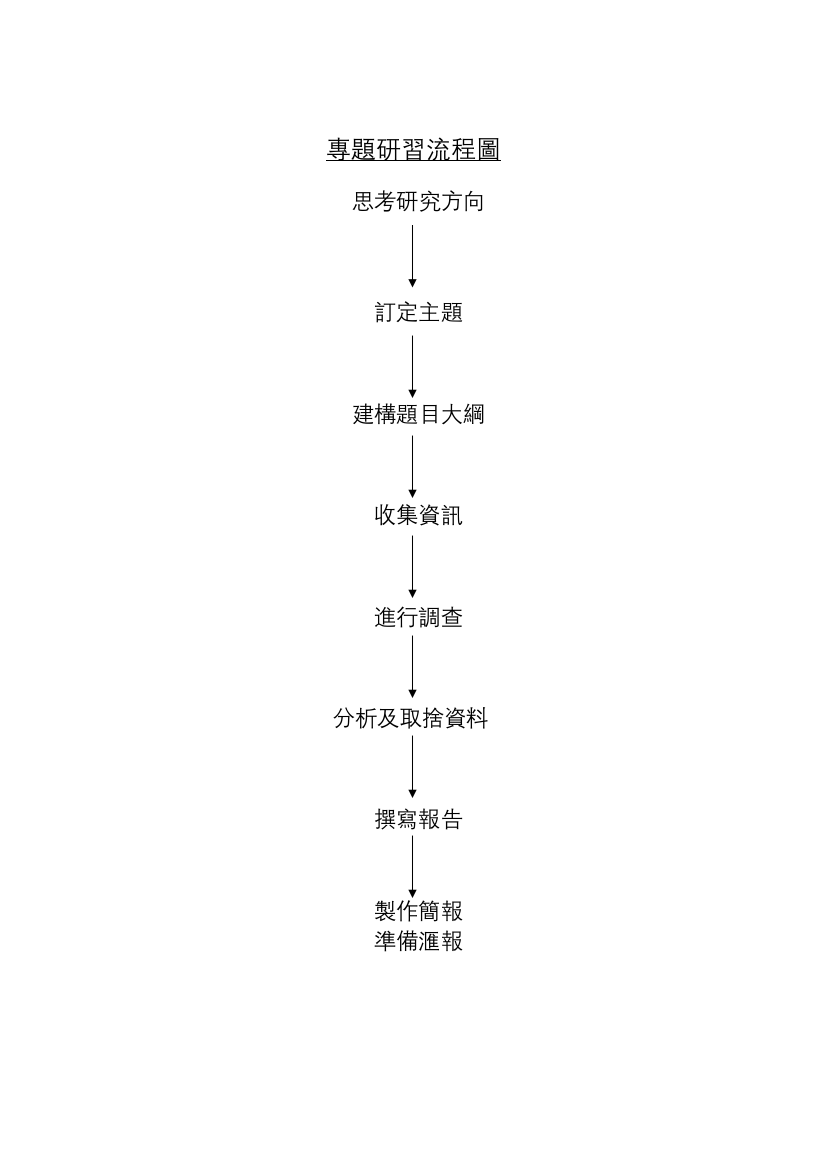 专题研习流程图样本