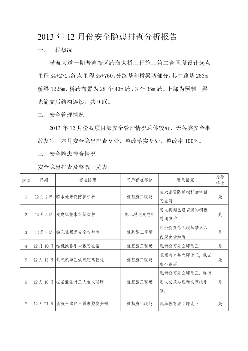 2013年12月份安全隐患分析