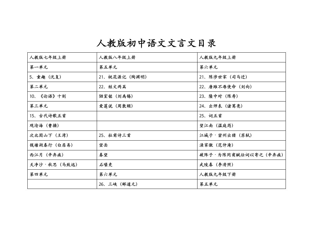 2015年中考语文文言文重要背诵篇目