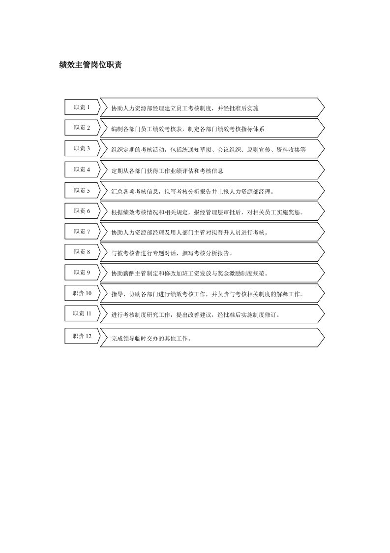 绩效考核-绩效主管岗位职责