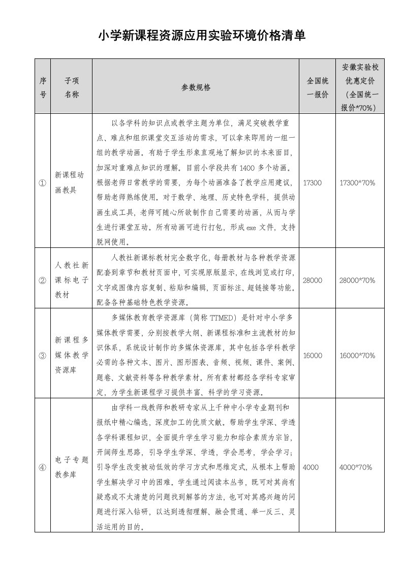 推荐-小学新课程资源应用实验环境价格清单