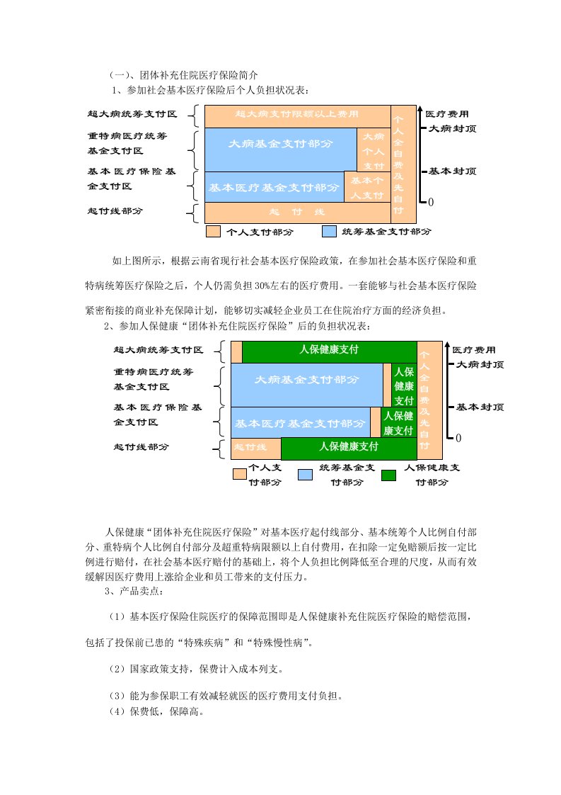 团体补充住院医疗保险简介