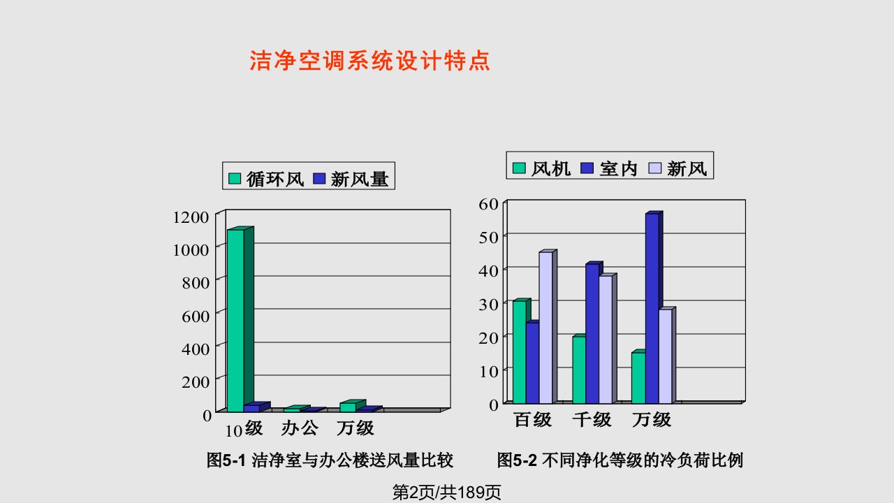 洁净室设计00001学习