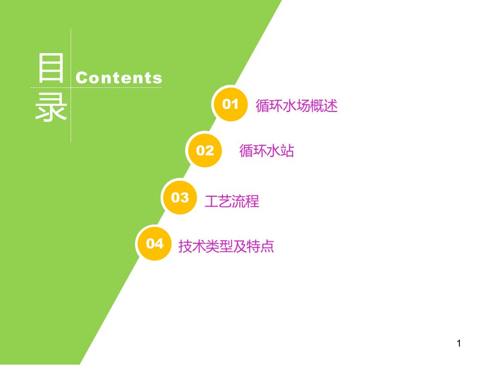 煤化工企业煤基新材料项目循环水场培训ppt课件