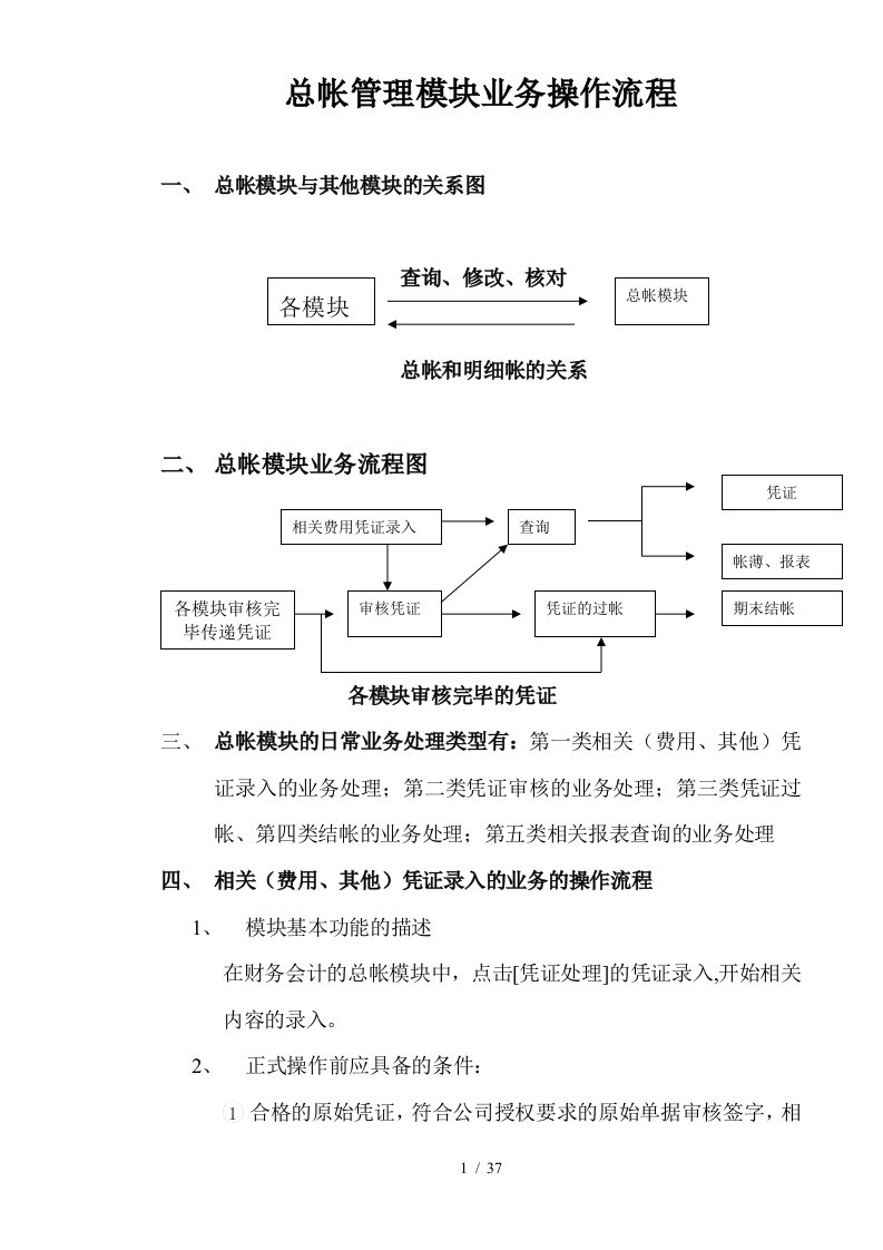 某公司总帐管理模块业务操作流程