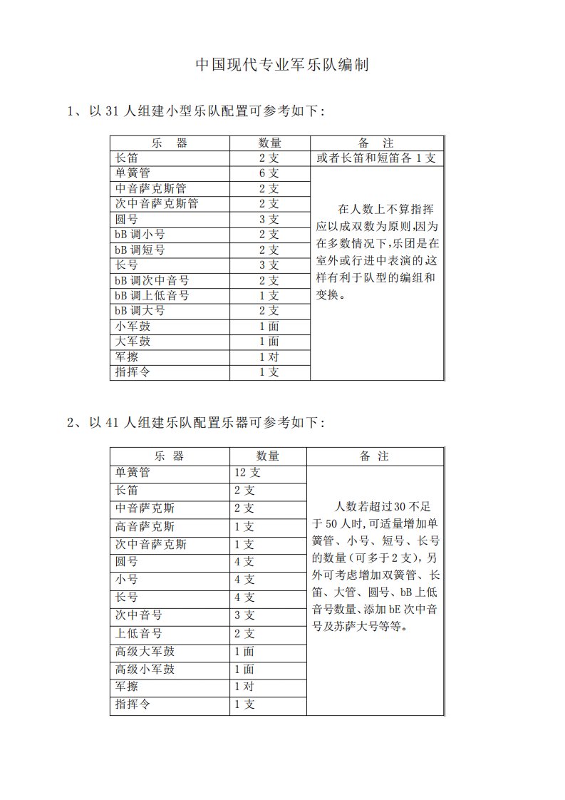 军乐队乐器种类以及人员编制