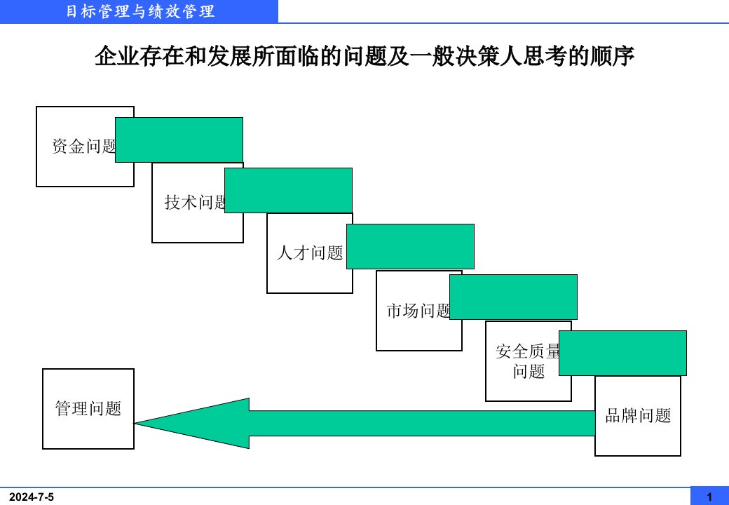 目标管理与绩效管理培训教材