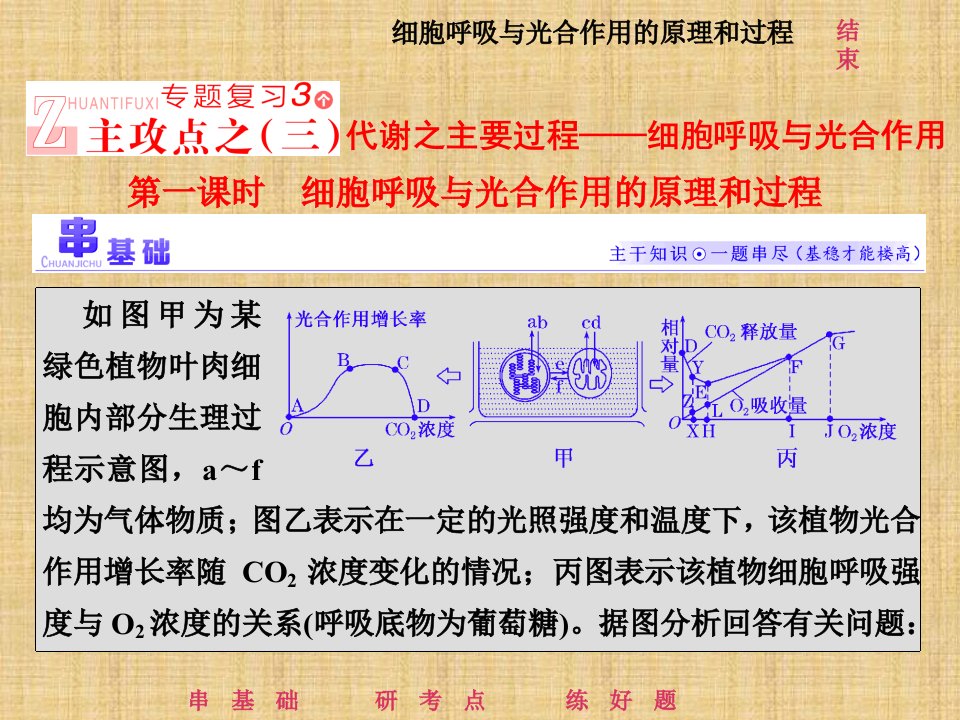 高考生物二轮复习细胞呼吸与光合作用的原理和过程名师精编ppt课件(全国通用)