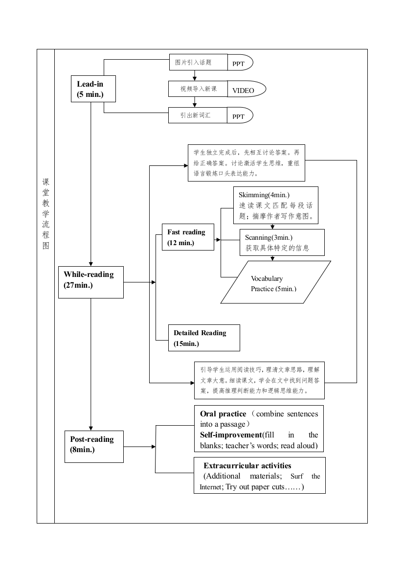 课堂教学流程图