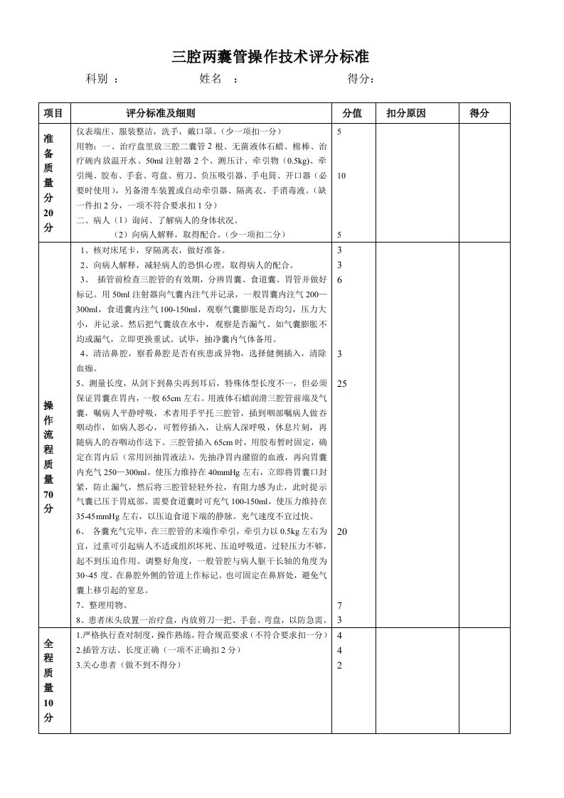 三腔两囊管操作技术评分标准1