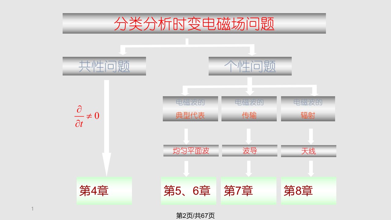 时变电磁场潘锦