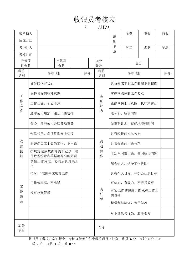 收银员考核表