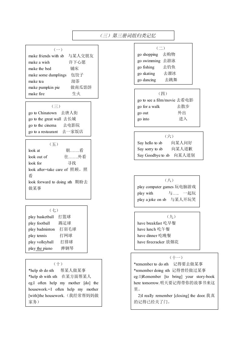 八年级英语复习归类-表格