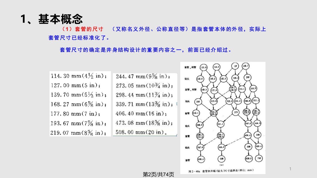 石油工程课程设计套管柱及其强设计