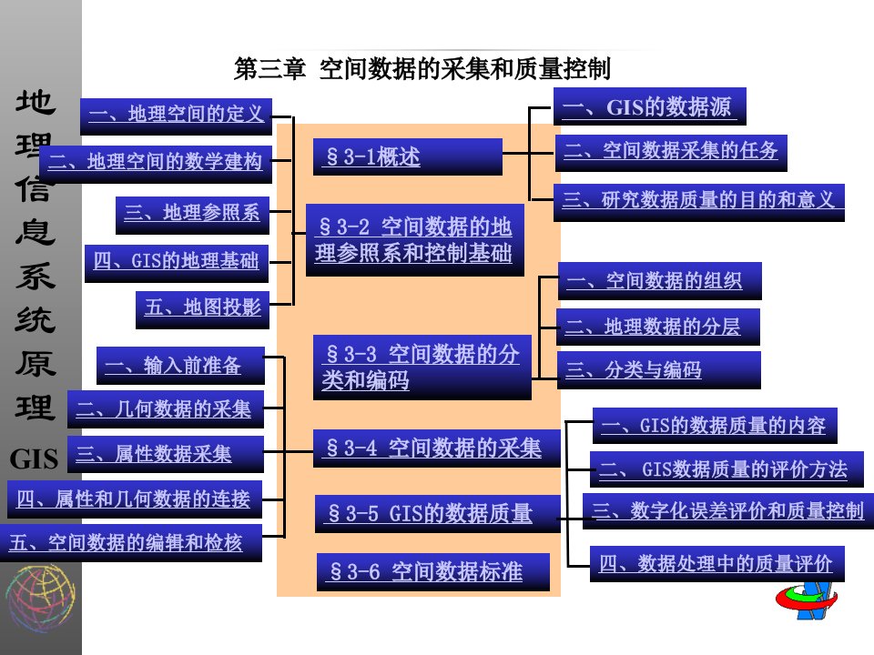 61---第三章空间数据的采集和质量控制