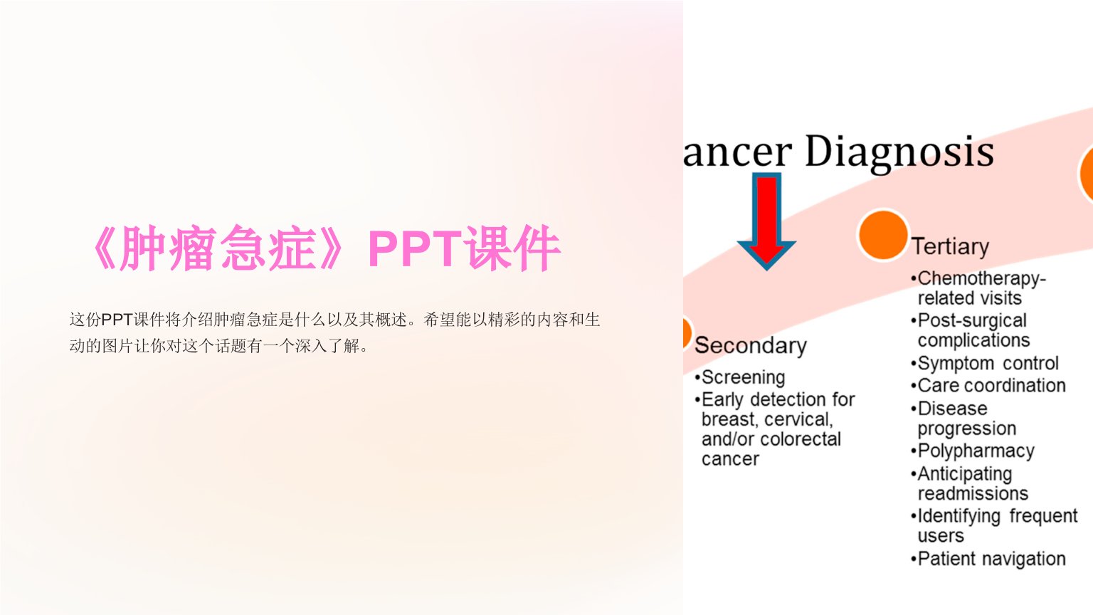 《肿瘤急症》课件