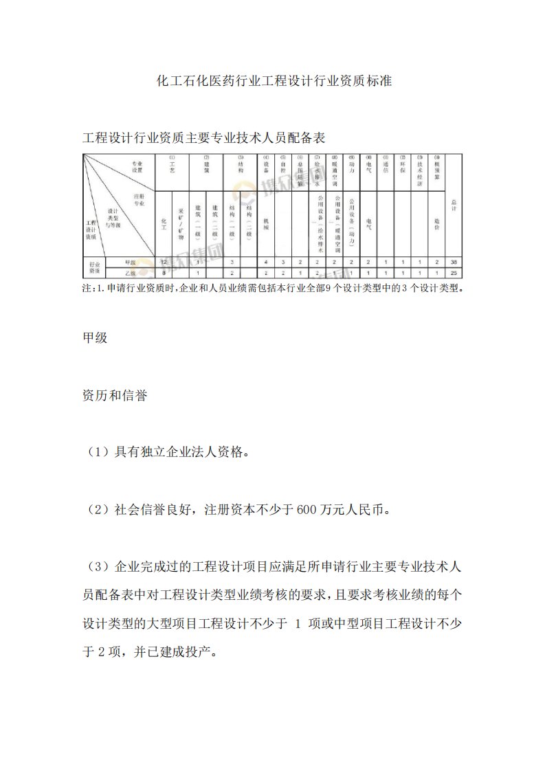 化工石化医药行业工程设计行业资质标准