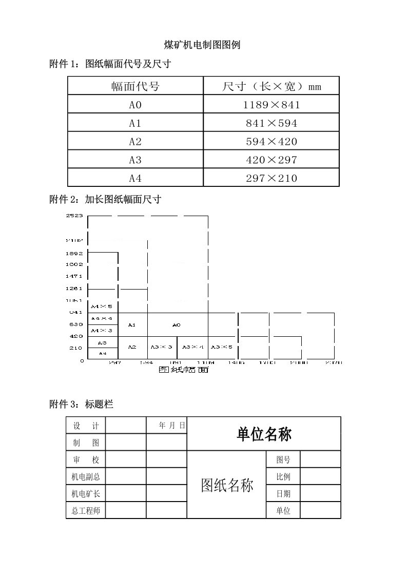 煤矿机电CAD制图图例