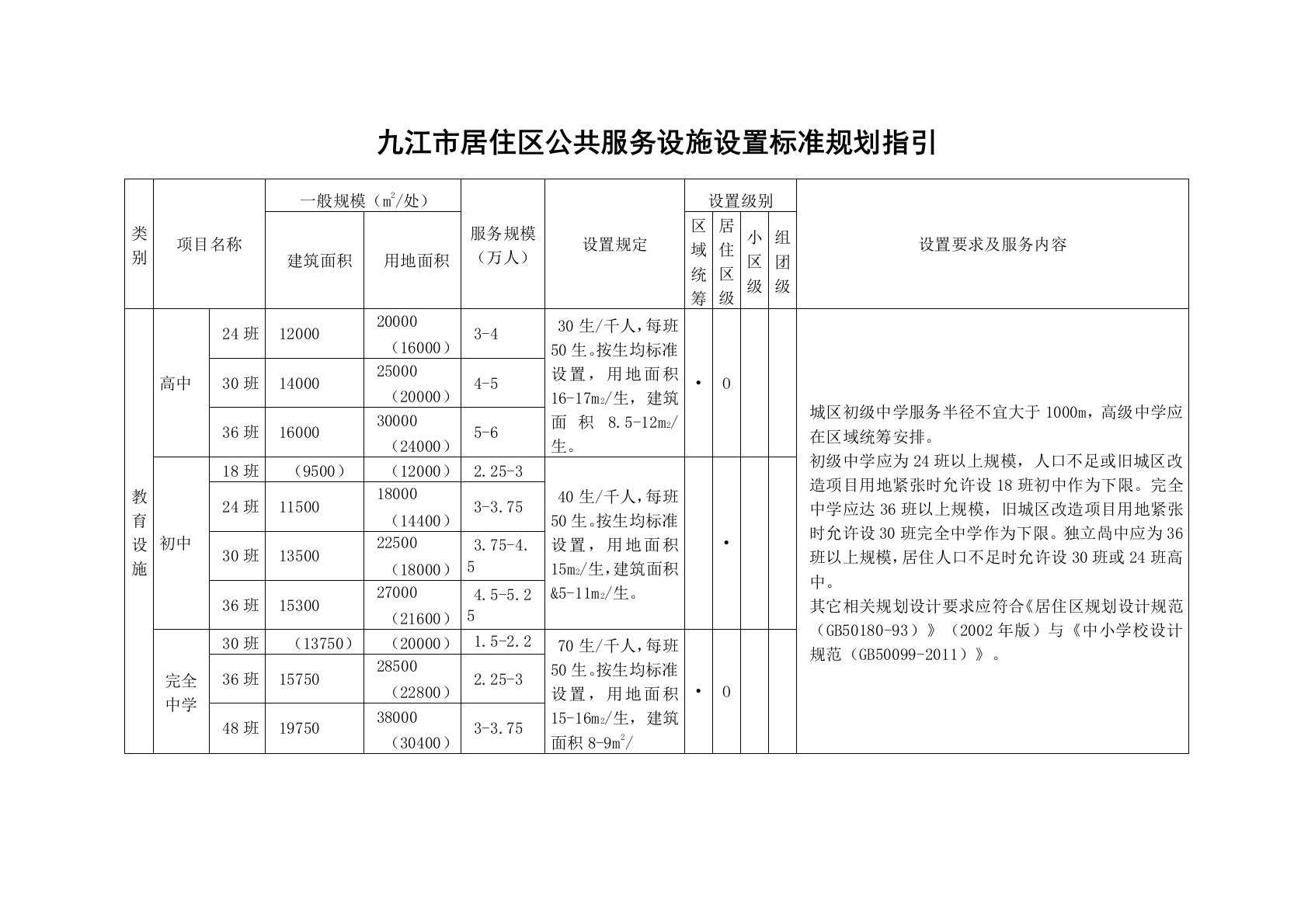 九江市居住区公共服务设施设置标准规划指引