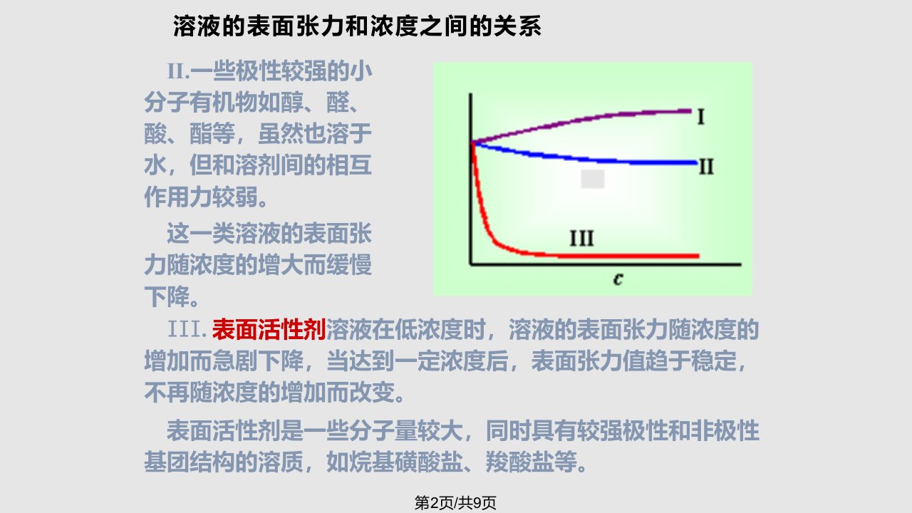 溶液表面的吸附